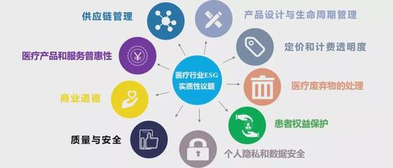 從國際醫(yī)學停牌看醫(yī)療行業(yè)ESG管理提升
