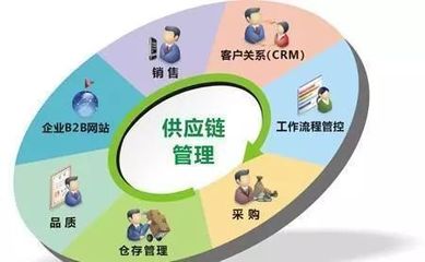 &ldquo;供應鏈管理服務&rdquo;納入國民經(jīng)濟行業(yè)分類國家標準