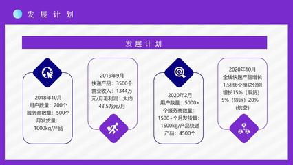 跨境電商物流海淘方案SOP與進(jìn)口模式分類(lèi)